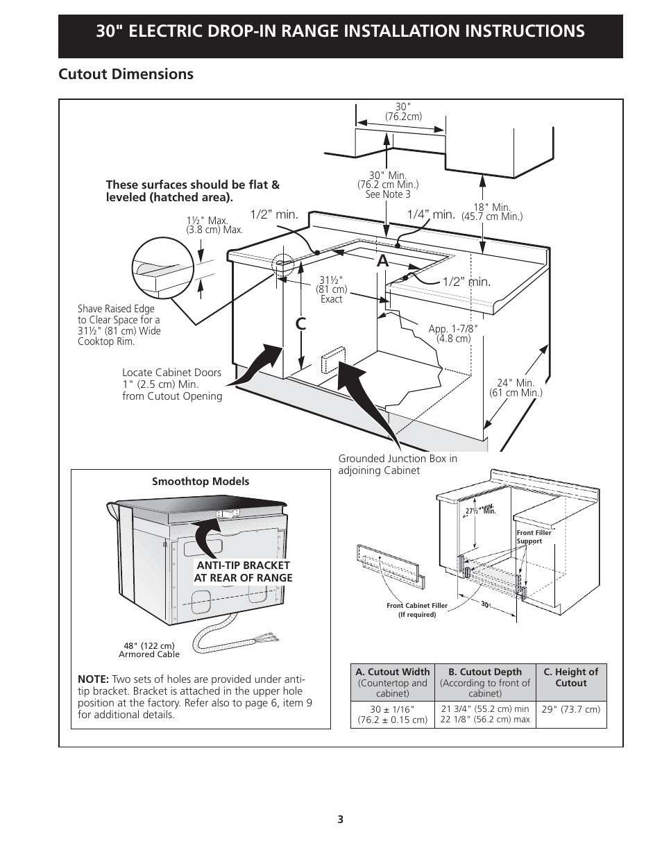 Cutout dimensions | FRIGIDAIRE FFED3025PW User Manual | Page 3 / 20