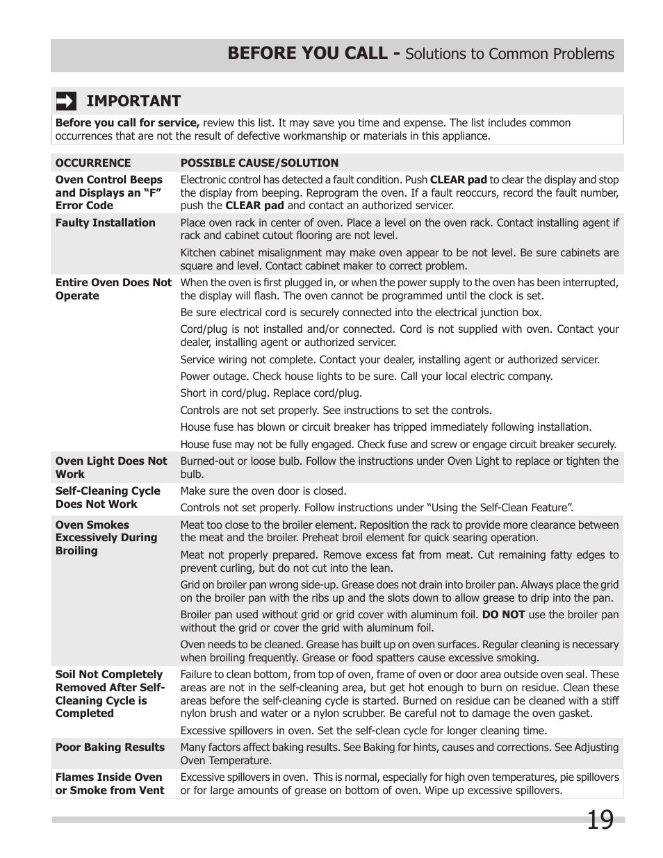 Before you call, Important, Solutions to common problems | FRIGIDAIRE FFET3025LS User Manual | Page 19 / 20