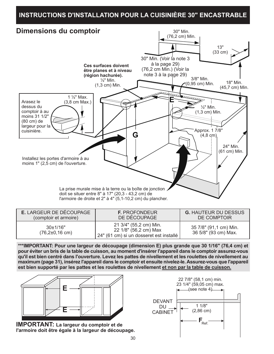 Dimensions du comptoir, Important | FRIGIDAIRE FFES3025PW User Manual | Page 30 / 40