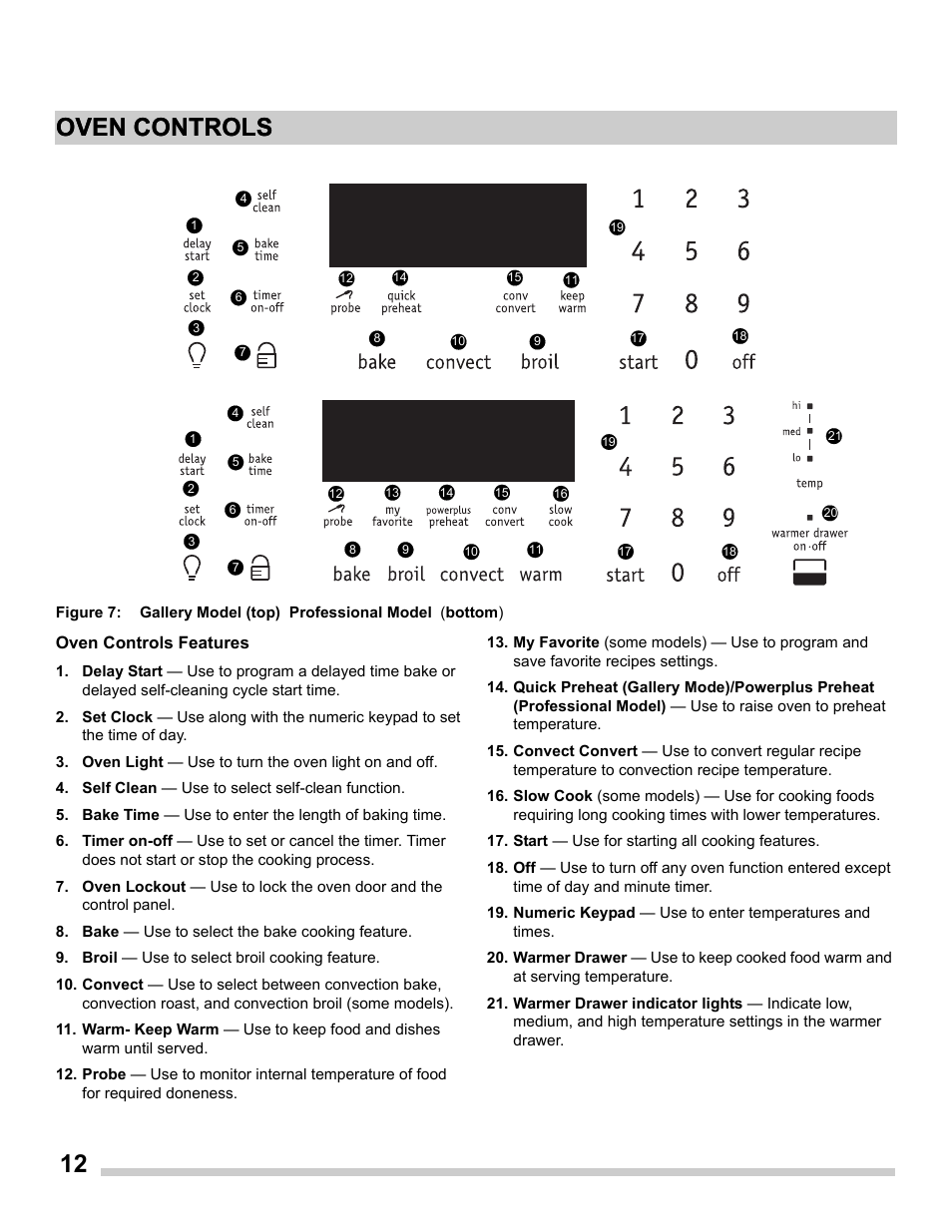 12 oven controls, Oven controls | FRIGIDAIRE FGGS3065PF User Manual | Page 12 / 35