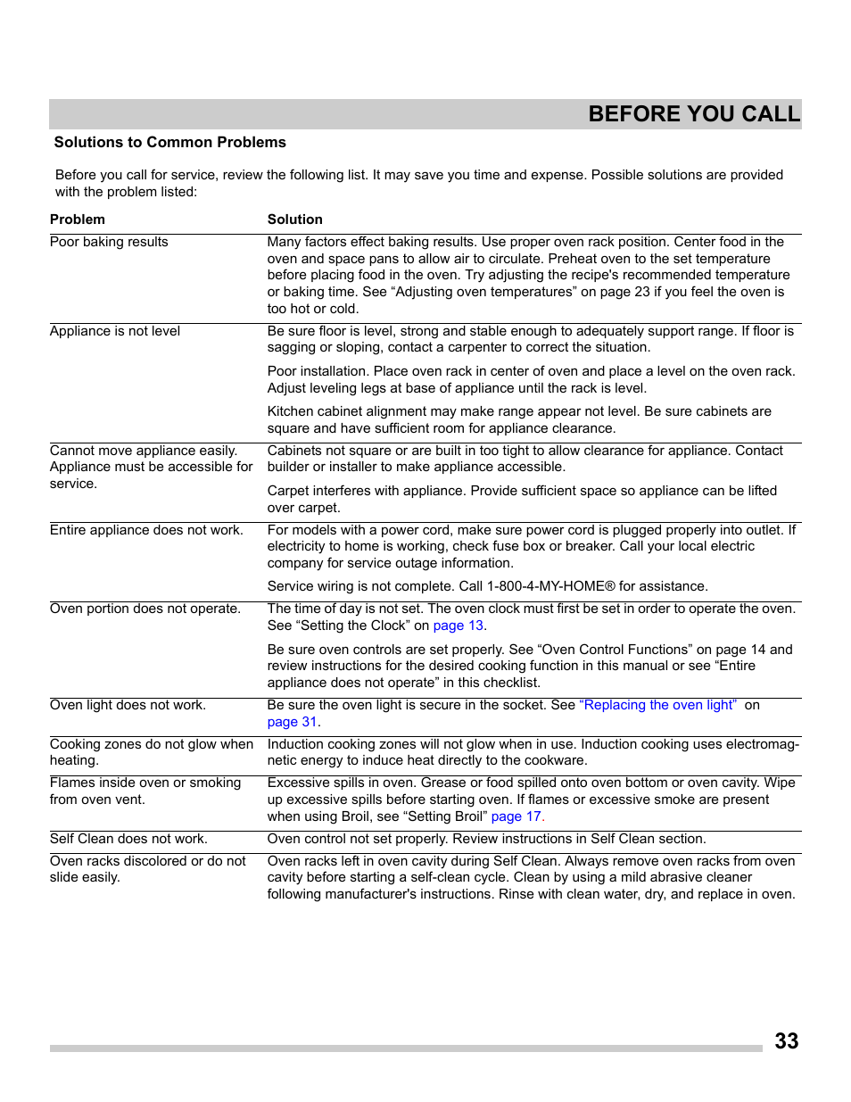 33 before you call | FRIGIDAIRE FGGS3065PF User Manual | Page 33 / 35