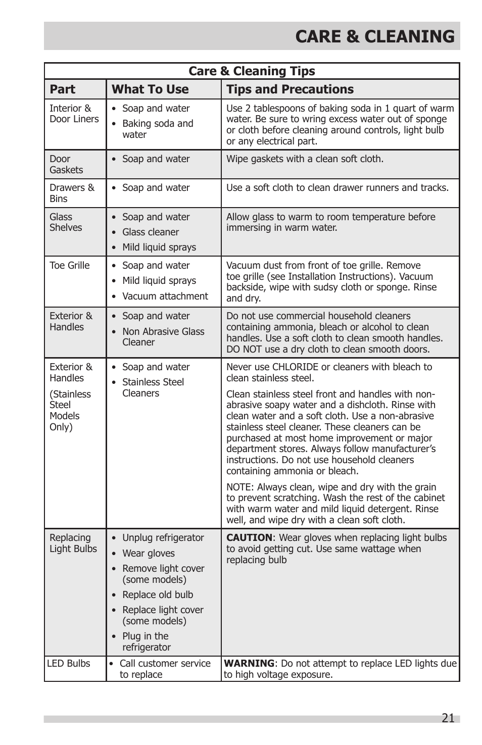 Care & cleaning | FRIGIDAIRE FFHT1831QE User Manual | Page 21 / 23