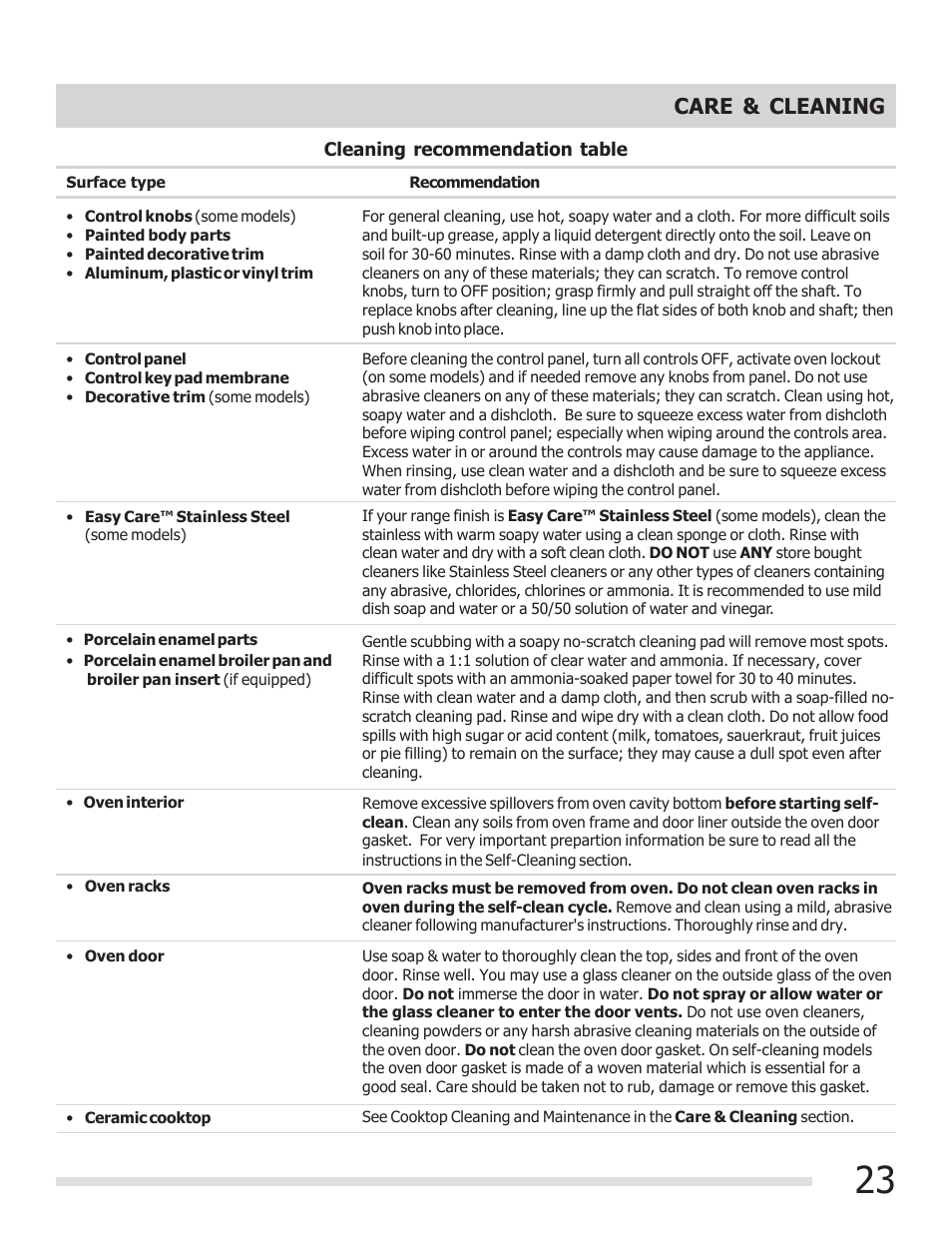 Care & cleaning | FRIGIDAIRE FGEF3030PF User Manual | Page 23 / 32