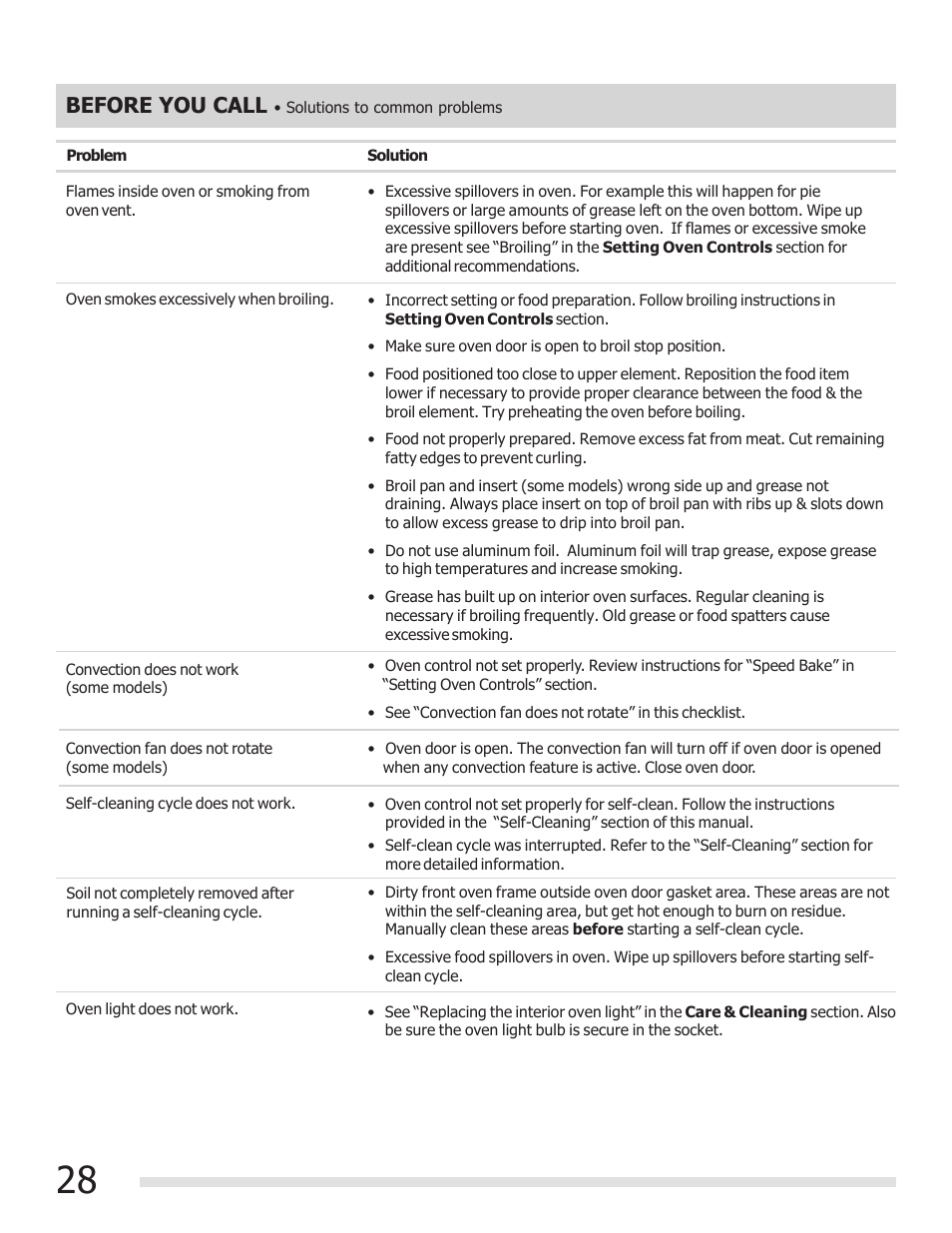 Before you call | FRIGIDAIRE FGEF3030PF User Manual | Page 28 / 32