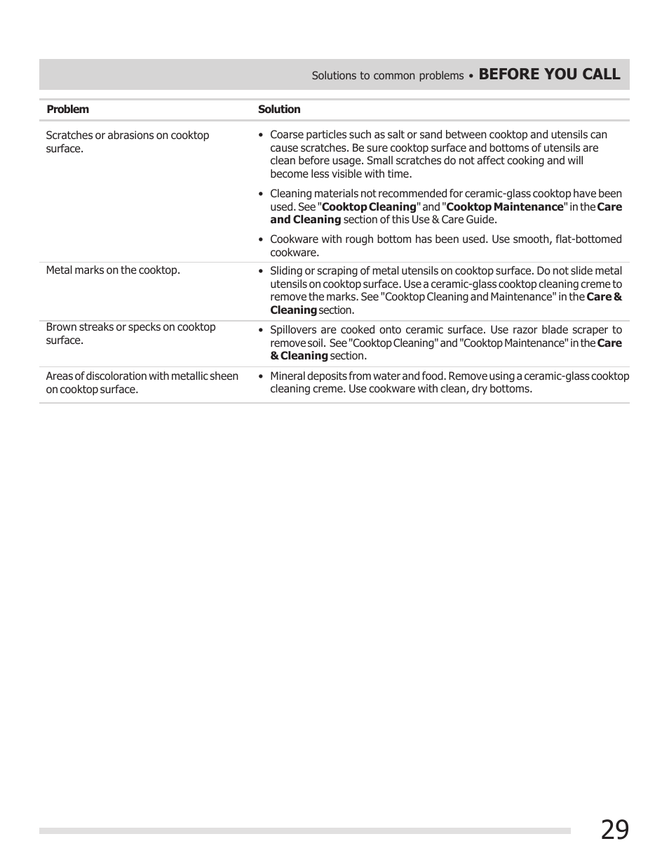 Before you call | FRIGIDAIRE FGEF3030PF User Manual | Page 29 / 32