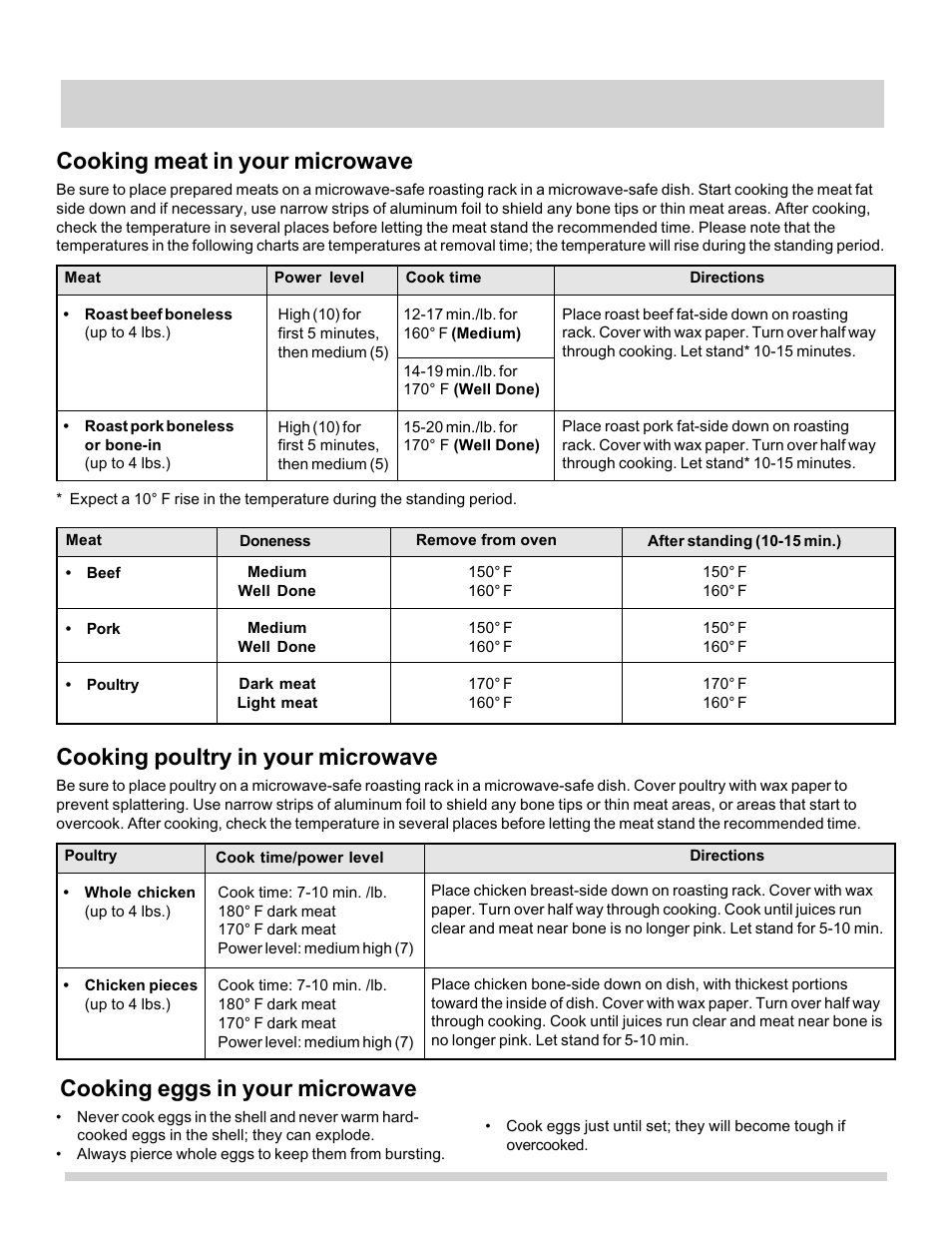 Cooking charts, Cooking meat in your microwave, Cooking poultry in your microwave | Cooking eggs in your microwave | FRIGIDAIRE FFMV162LB User Manual | Page 19 / 25
