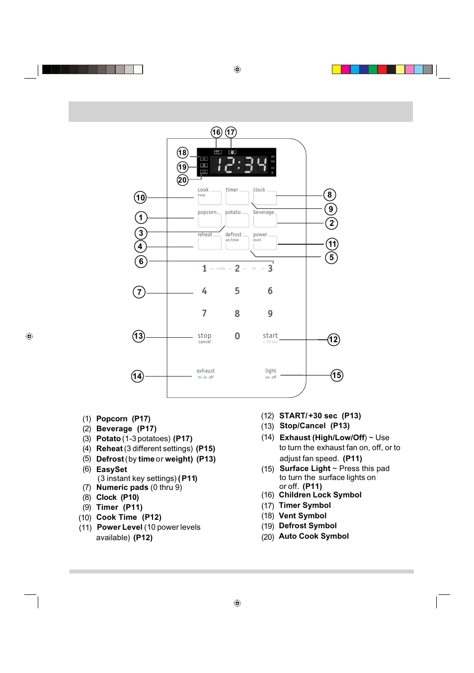 Control panel | FRIGIDAIRE FFMV162LB User Manual | Page 9 / 25