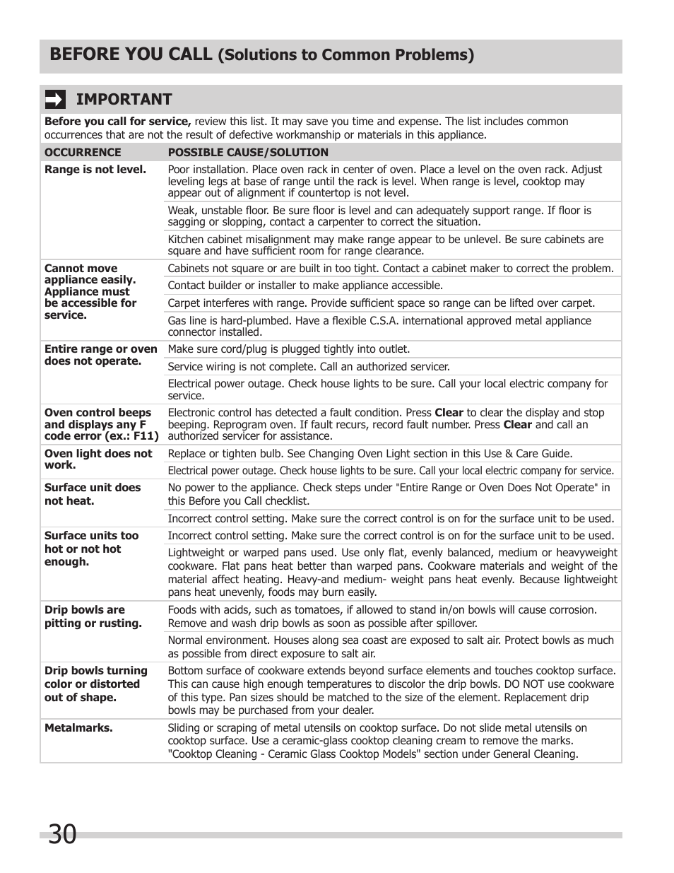 Before you call, Solutions to common problems), Important | FRIGIDAIRE FFED3025LS User Manual | Page 30 / 32