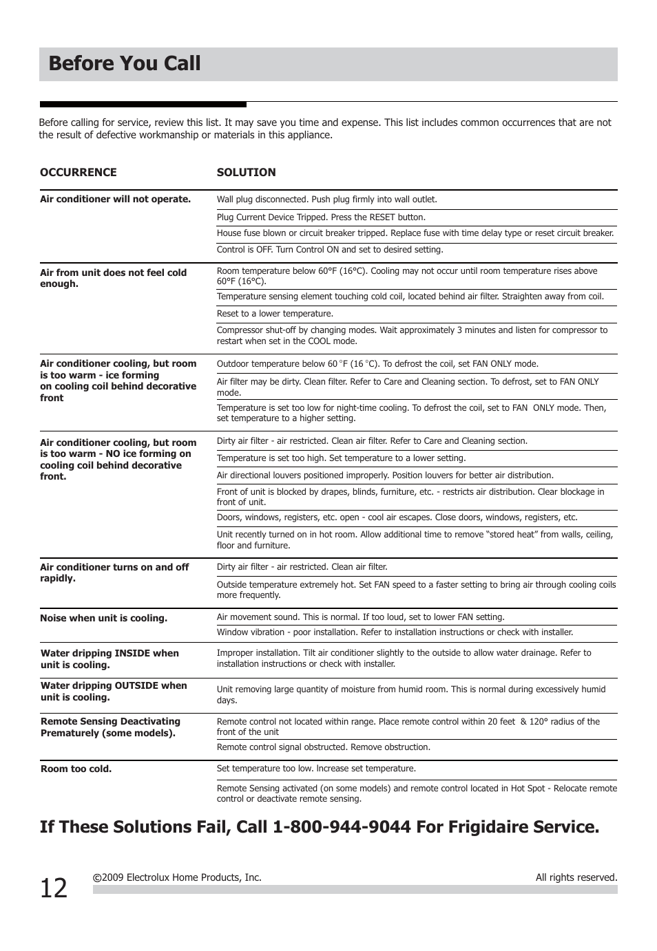 Before you call | FRIGIDAIRE FFRE1233Q1 User Manual | Page 12 / 13