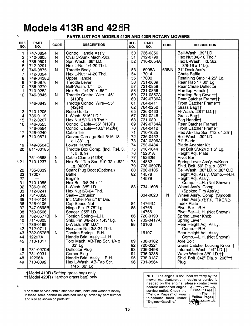 Models 413r and 428r | Bolens 112-413R352 User Manual | Page 15 / 16