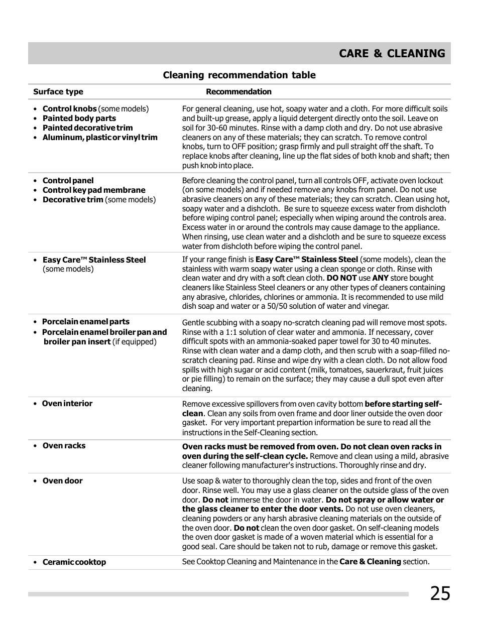 Care & cleaning | FRIGIDAIRE FGEF3030PW User Manual | Page 25 / 32