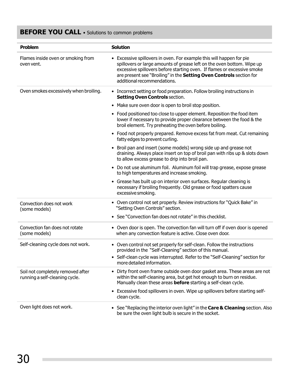 Before you call | FRIGIDAIRE FGEF3030PW User Manual | Page 30 / 32