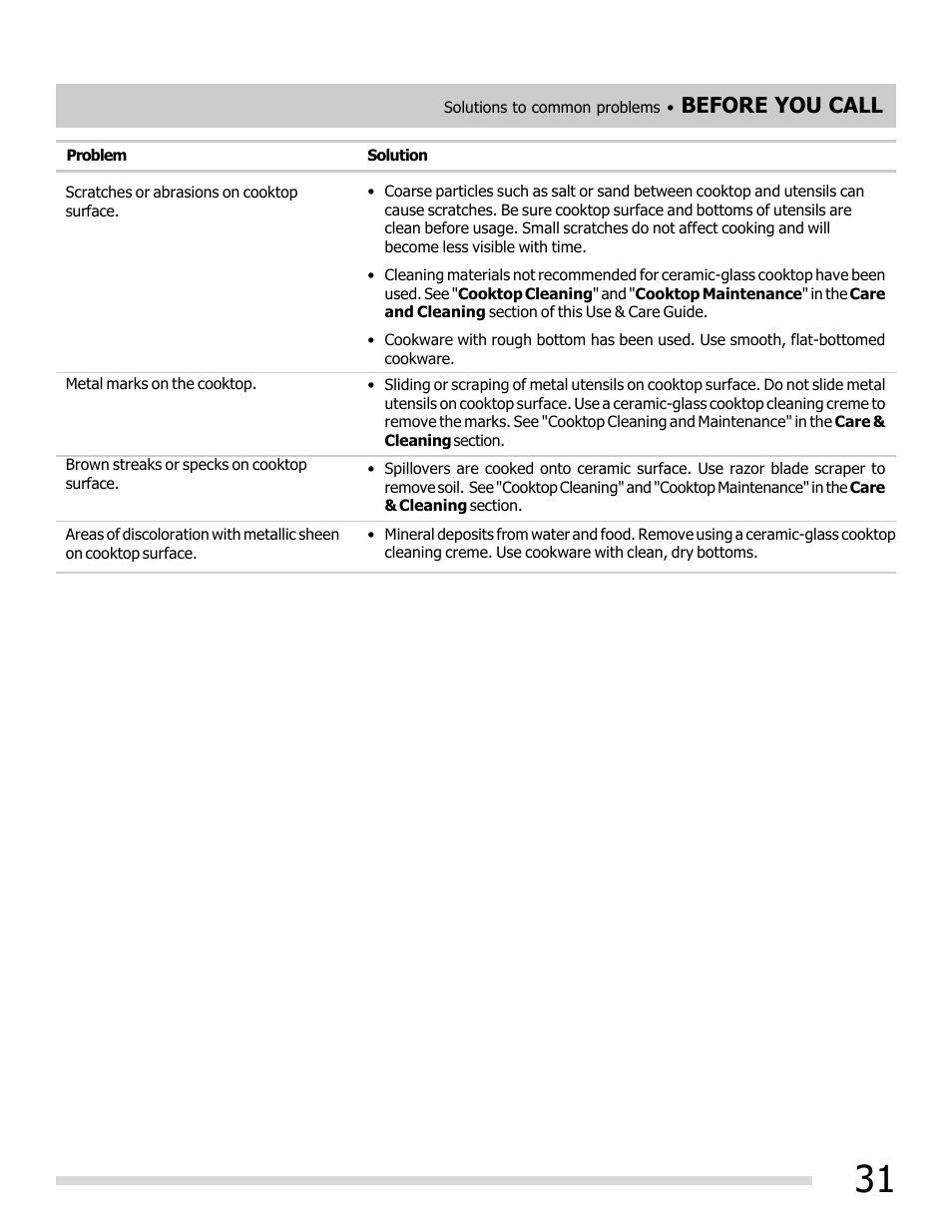 Before you call | FRIGIDAIRE FGEF3030PW User Manual | Page 31 / 32