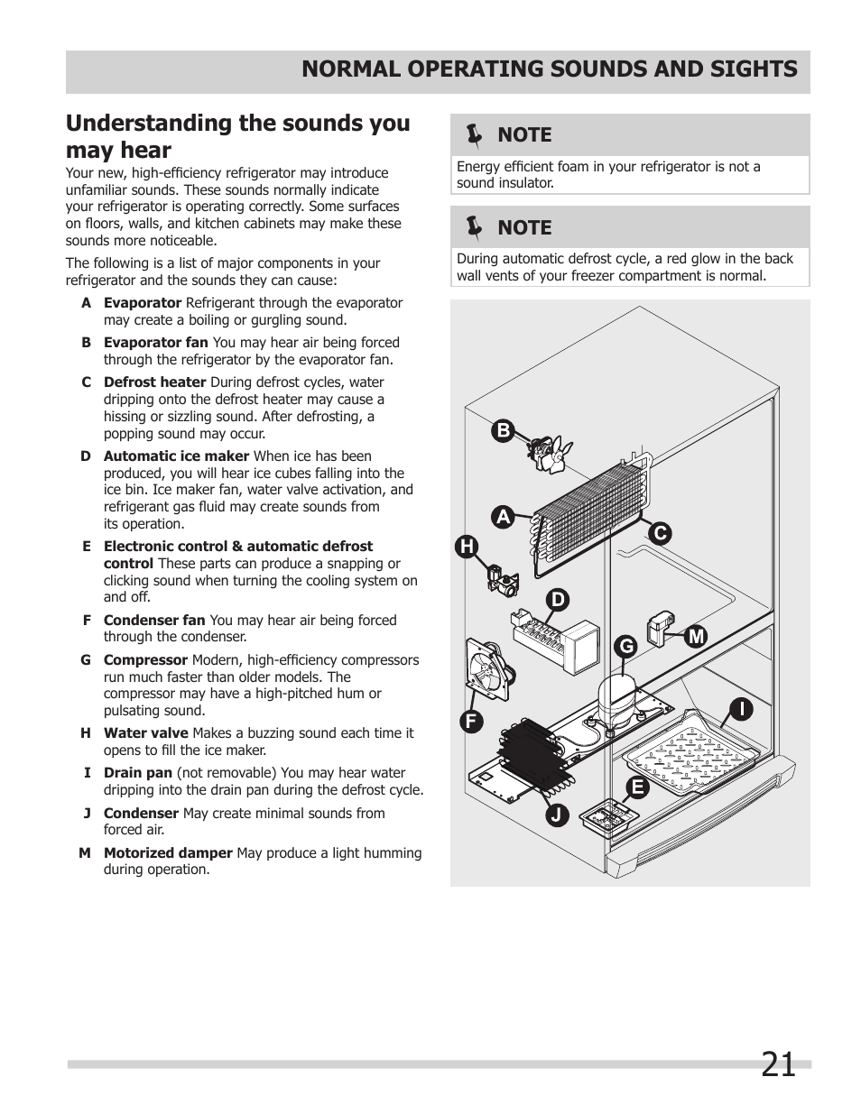 Understanding the sounds you may hear, Normal operating sounds and sights | FRIGIDAIRE FPHG2399PF User Manual | Page 21 / 29