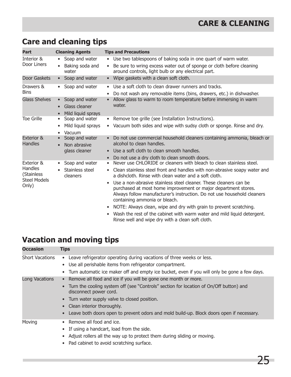 FRIGIDAIRE FPHG2399PF User Manual | Page 25 / 29