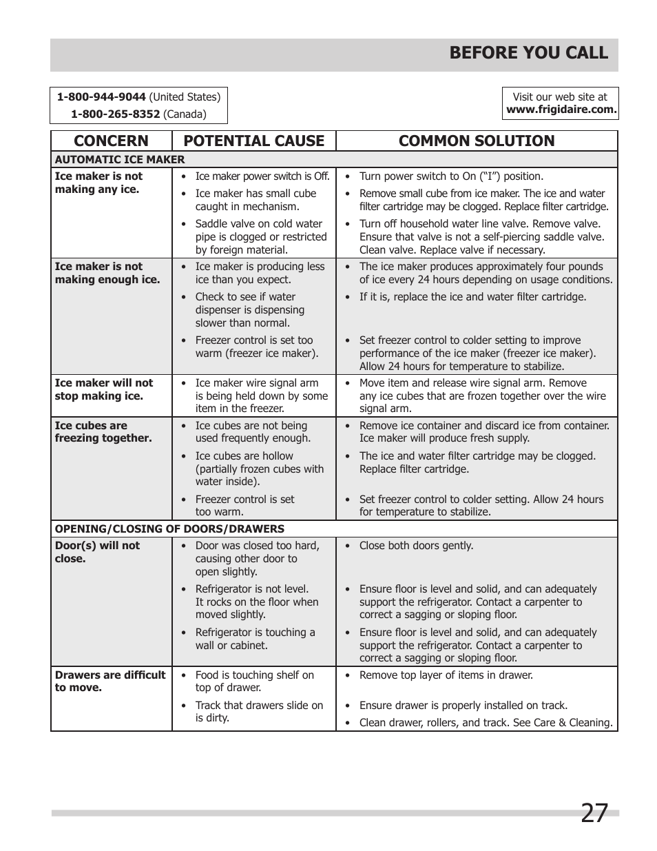 Before you call, Concern potential cause common solution | FRIGIDAIRE FPHG2399PF User Manual | Page 27 / 29