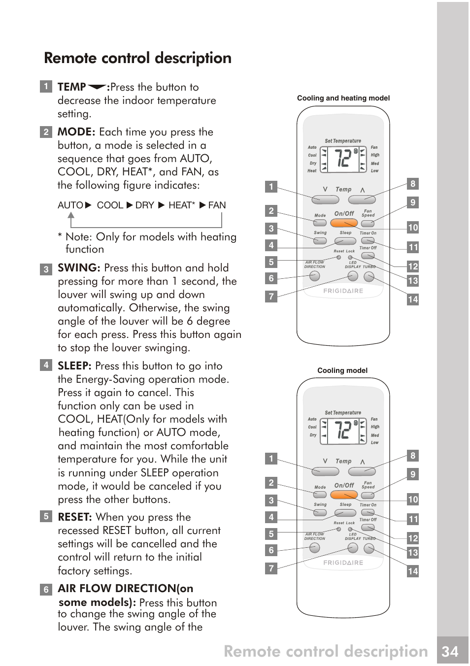 Remote control description | FRIGIDAIRE FRS093LS1 User Manual | Page 12 / 28