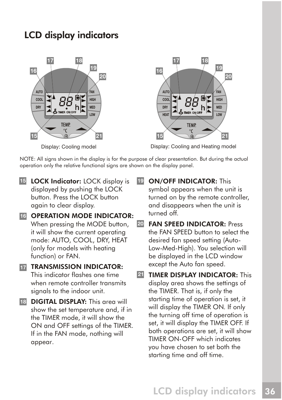 Lcd display indicators | FRIGIDAIRE FRS093LS1 User Manual | Page 14 / 28