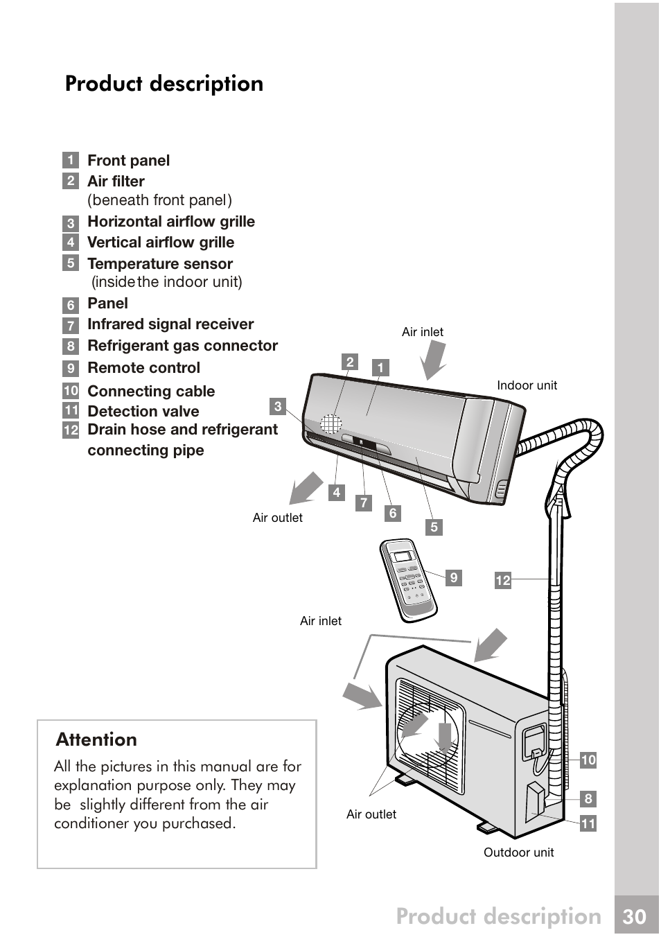 Product description, Attention | FRIGIDAIRE FRS093LS1 User Manual | Page 8 / 28