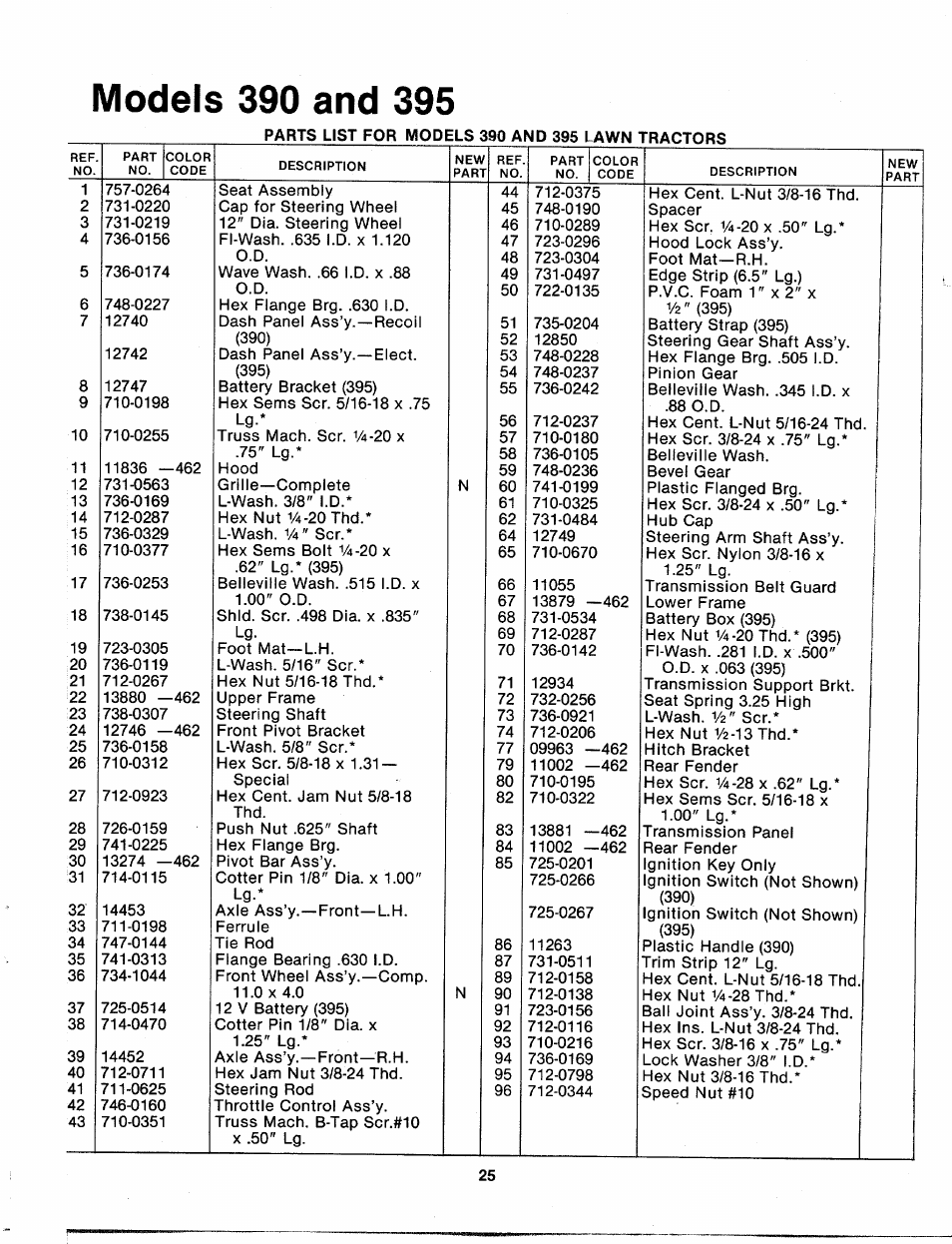 Bolens 132-395A User Manual | Page 25 / 32