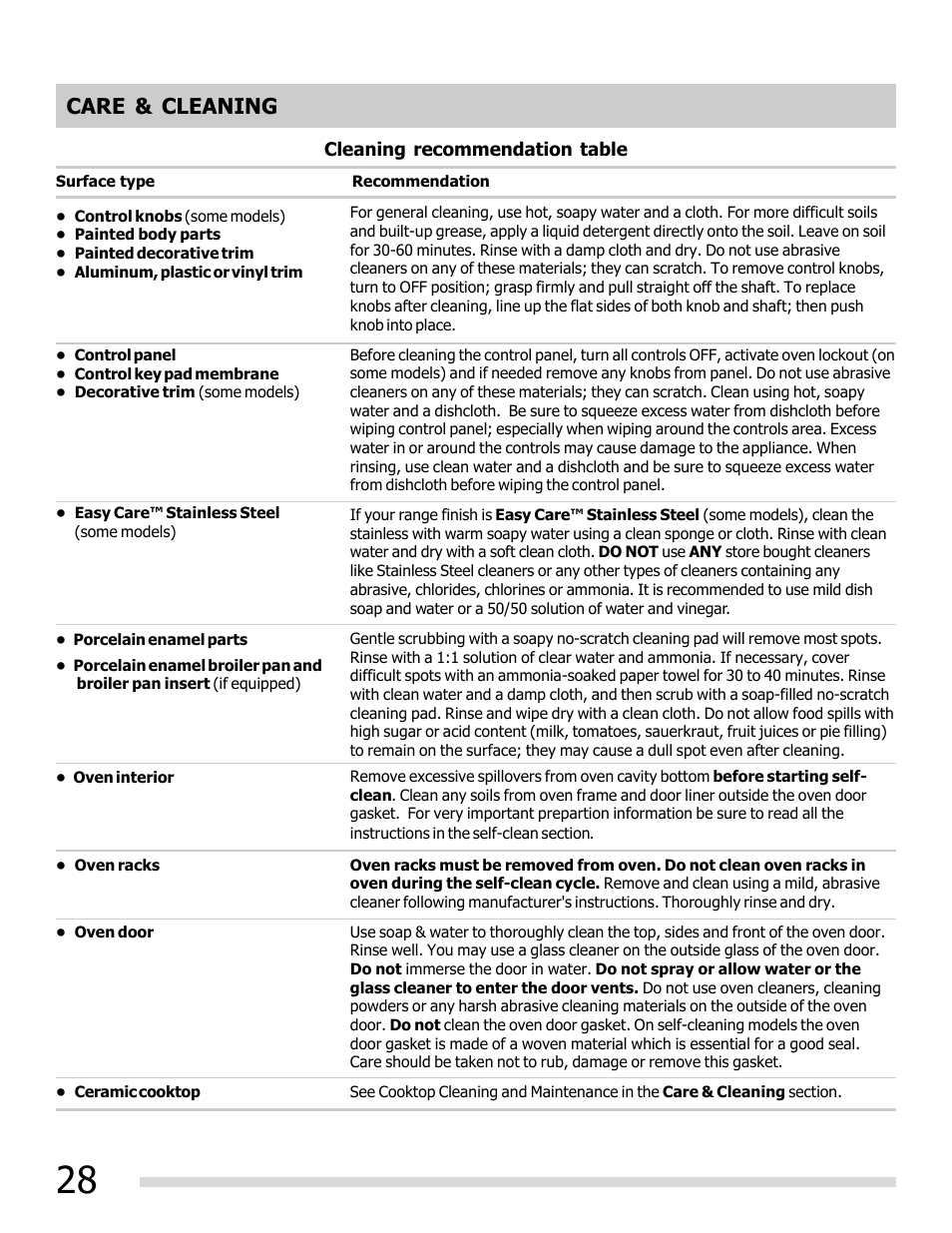 Care & cleaning | FRIGIDAIRE FGEF3032MB User Manual | Page 28 / 36