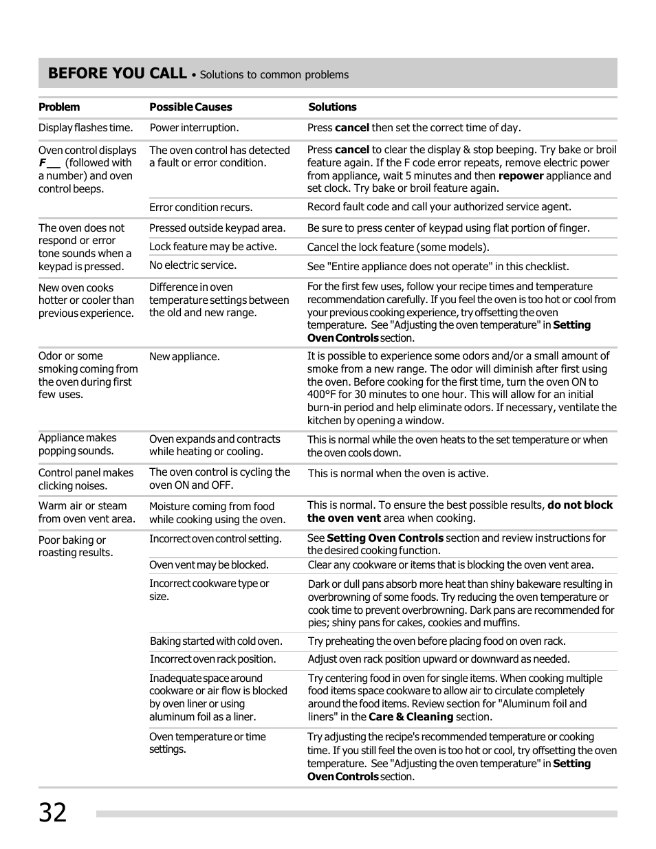 Before you call | FRIGIDAIRE FGEF3032MB User Manual | Page 32 / 36