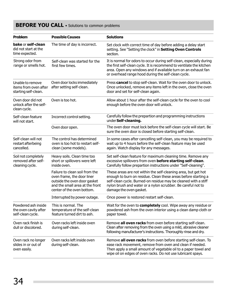 Before you call | FRIGIDAIRE FGEF3032MB User Manual | Page 34 / 36