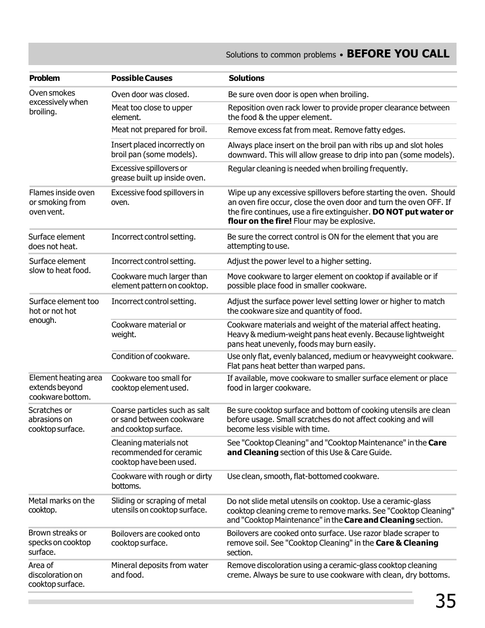 Before you call | FRIGIDAIRE FGEF3032MB User Manual | Page 35 / 36