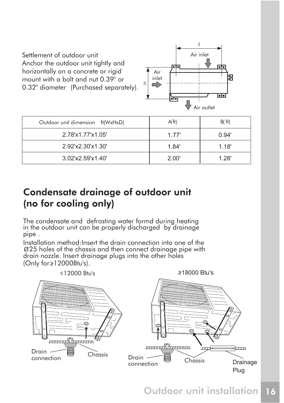 Outdoor unit installation | FRIGIDAIRE FRS18PYS2 User Manual | Page 14 / 25