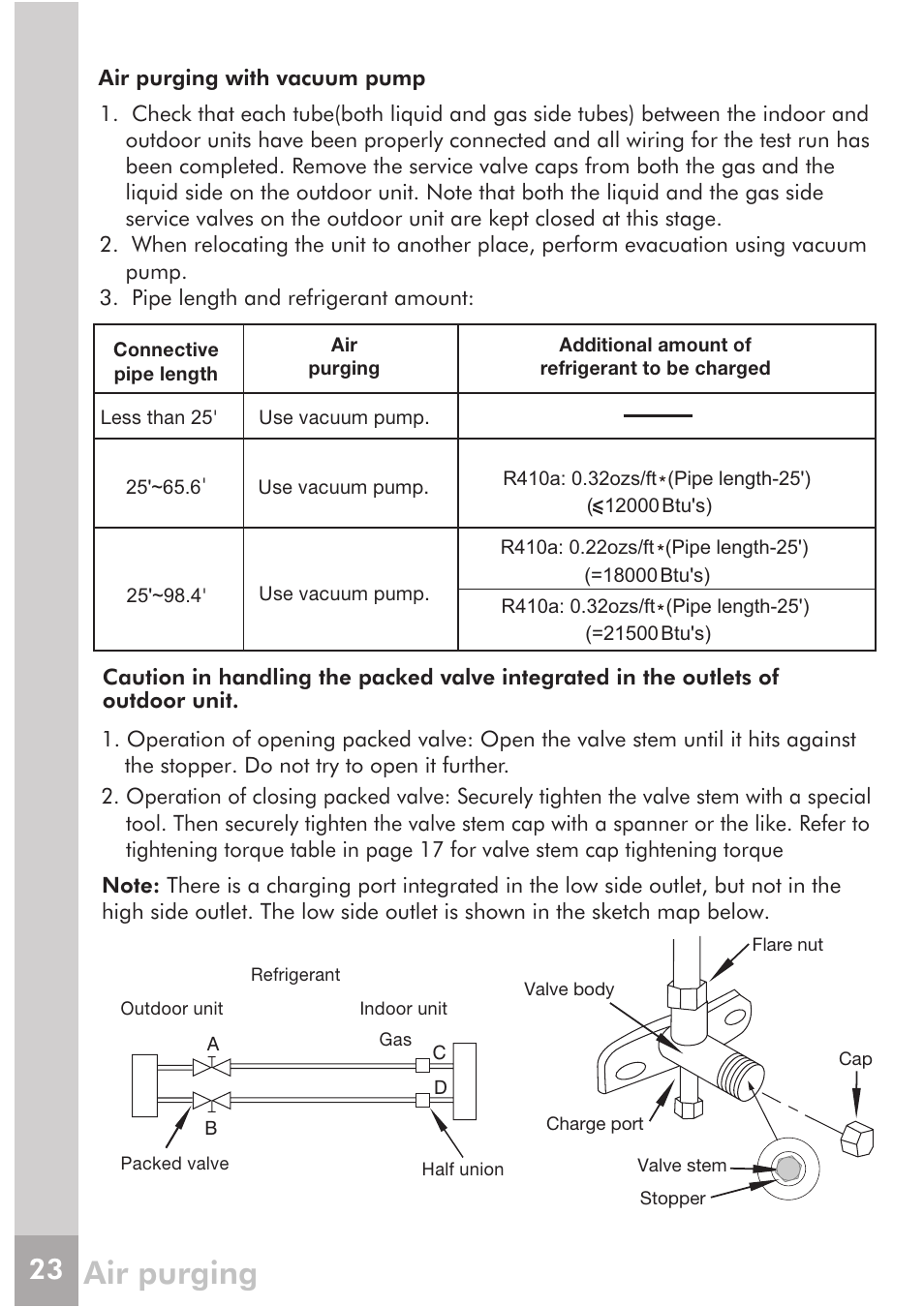 Air purging | FRIGIDAIRE FRS18PYS2 User Manual | Page 21 / 25