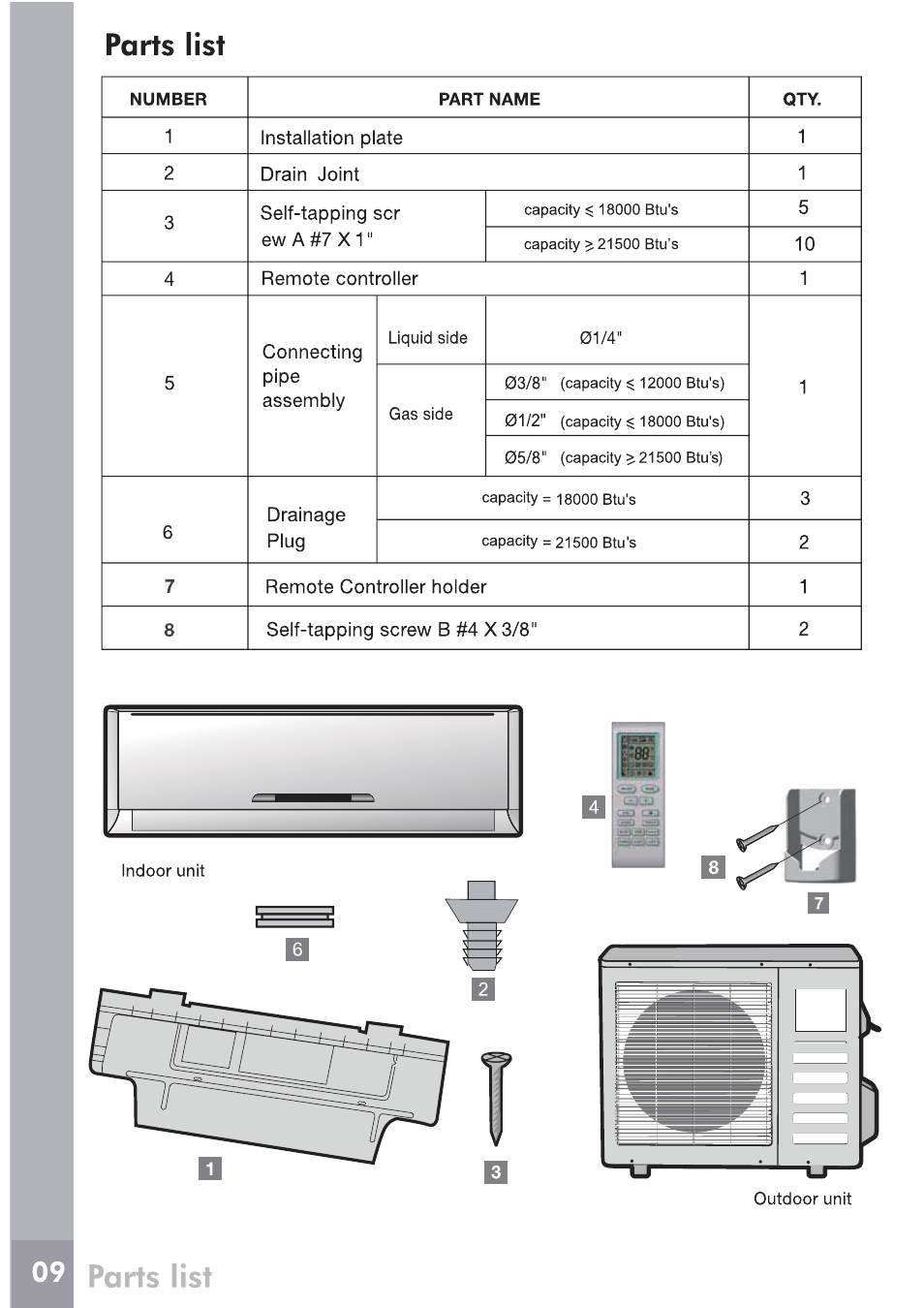 FRIGIDAIRE FRS18PYS2 User Manual | Page 7 / 25