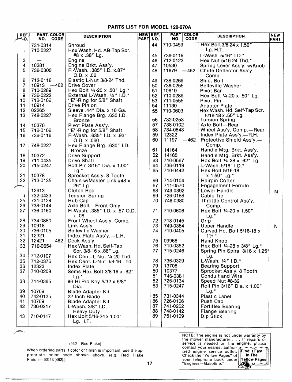 Bolens 120-270A User Manual | Page 16 / 17