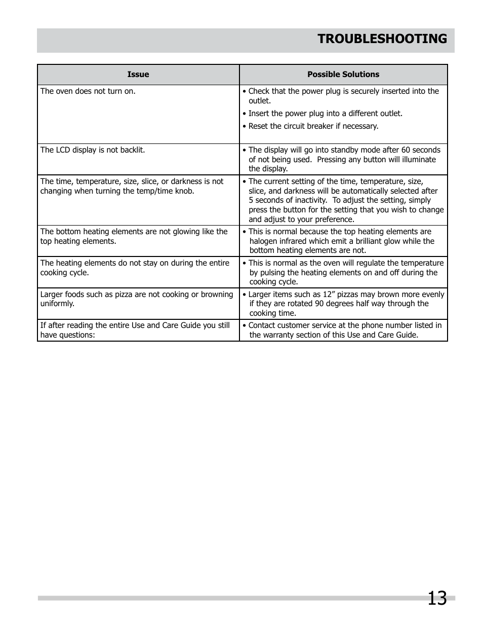 Troubleshooting | FRIGIDAIRE FPCO06D7MS User Manual | Page 13 / 14