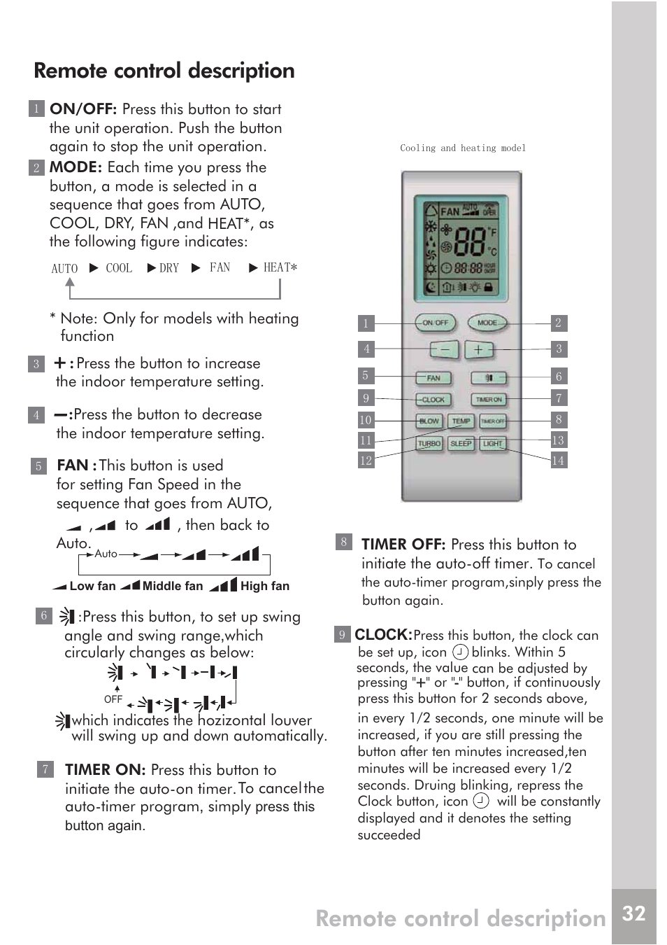 Remote control description | FRIGIDAIRE FRS12PYS1 User Manual | Page 12 / 27