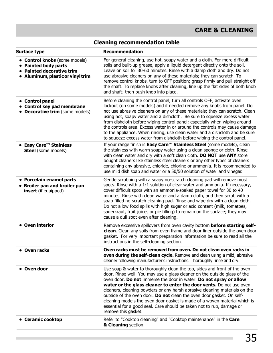 Care & cleaning | FRIGIDAIRE FGEF3055MF User Manual | Page 35 / 44