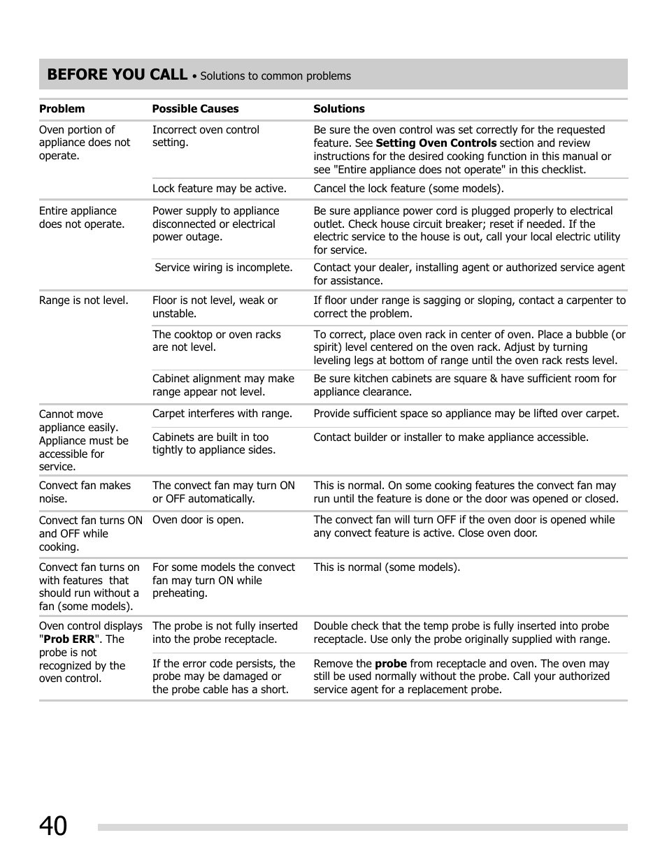 Before you call | FRIGIDAIRE FGEF3055MF User Manual | Page 40 / 44