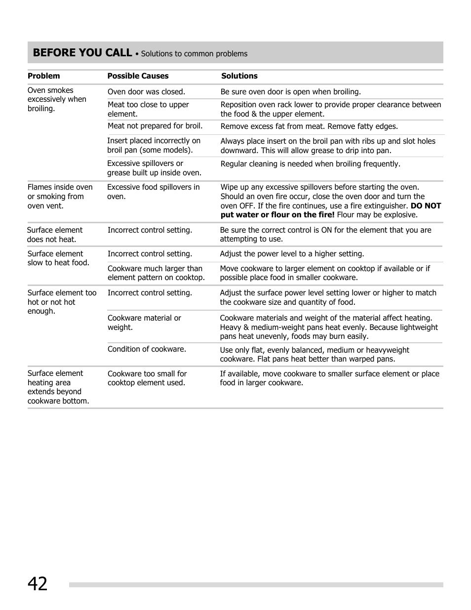 Before you call | FRIGIDAIRE FGEF3055MF User Manual | Page 42 / 44