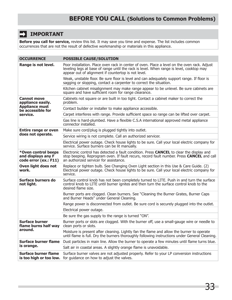 Before you call, Solutions to common problems), Important | FRIGIDAIRE FGGF304DLB User Manual | Page 33 / 36