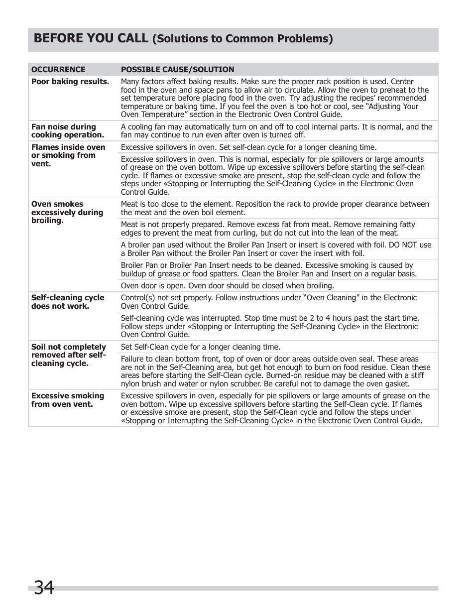 Before you call, Solutions to common problems) | FRIGIDAIRE FGGF304DLB User Manual | Page 34 / 36