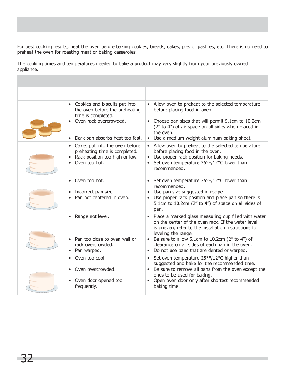 Before you call, Solutions to common problems) | FRIGIDAIRE FGEF306TMB User Manual | Page 32 / 36