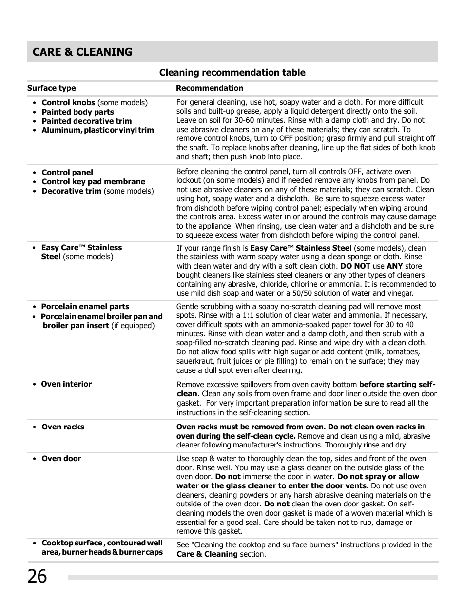 Care & cleaning | FRIGIDAIRE FGGF3032MB User Manual | Page 26 / 36