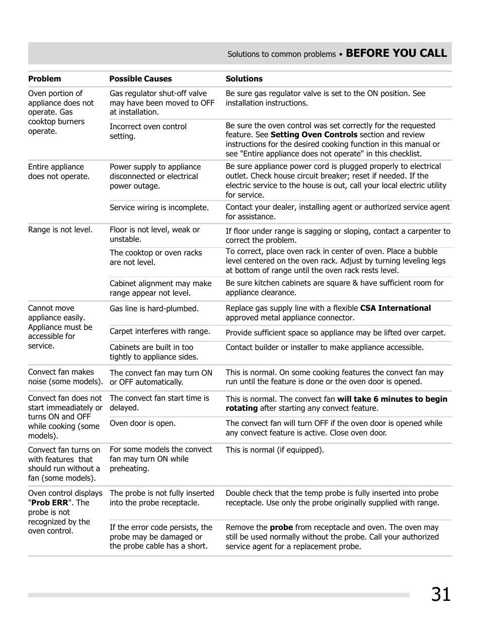 Before you call | FRIGIDAIRE FGGF3032MB User Manual | Page 31 / 36