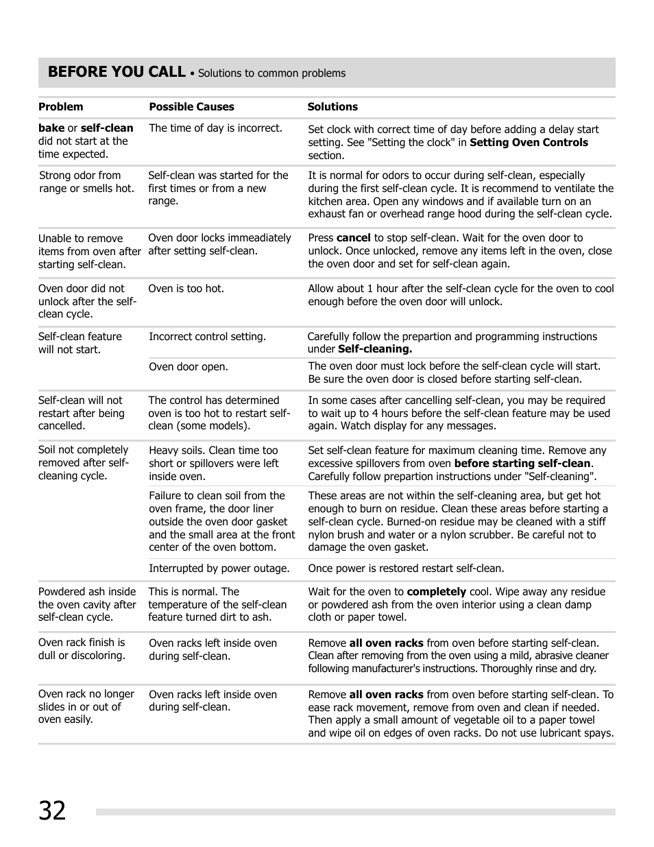 Before you call | FRIGIDAIRE FGGF3032MB User Manual | Page 32 / 36