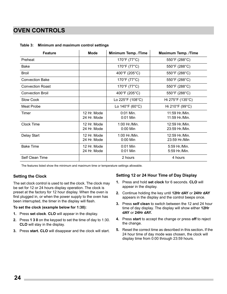 24 oven controls | FRIGIDAIRE FGES3065PF User Manual | Page 24 / 55
