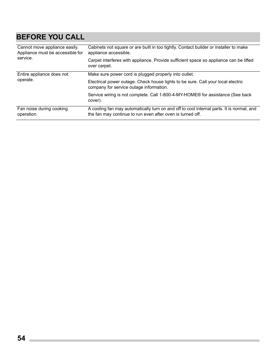 54 before you call | FRIGIDAIRE FGES3065PF User Manual | Page 54 / 55