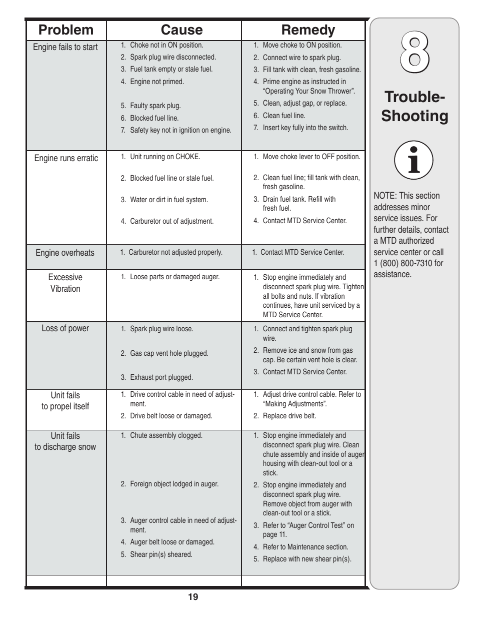 Trouble- shooting, Cause problem remedy | MTD C Style User Manual | Page 19 / 28