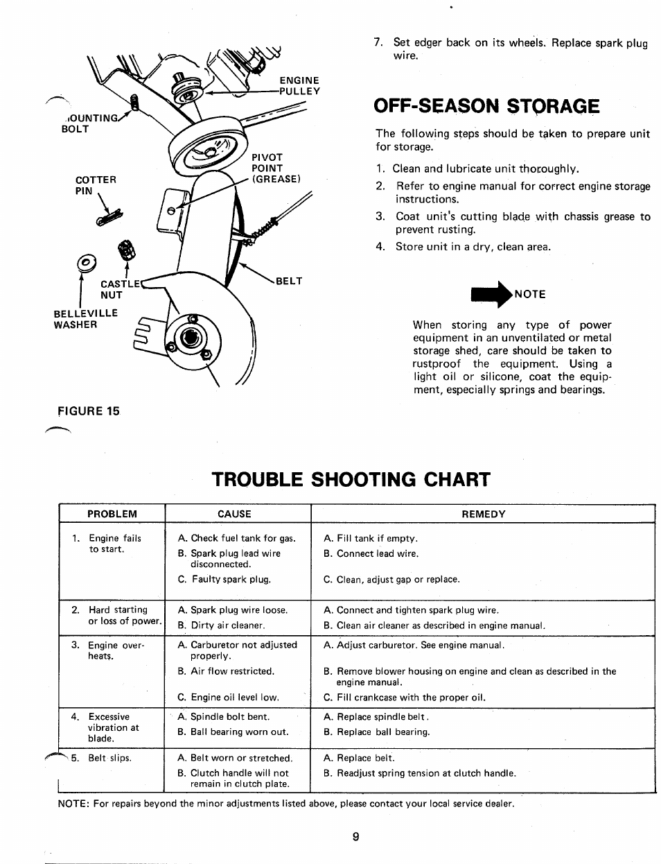 Off-season storage, Trouble shooting chart, Troube shooting chart | Bolens 24596-9 User Manual | Page 9 / 12