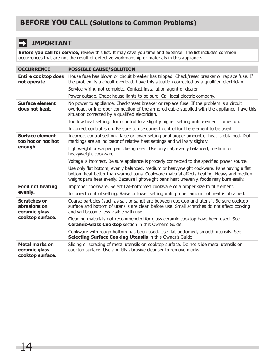 Before you call, Important, Solutions to common problems) | FRIGIDAIRE FFEC3624PW User Manual | Page 14 / 16