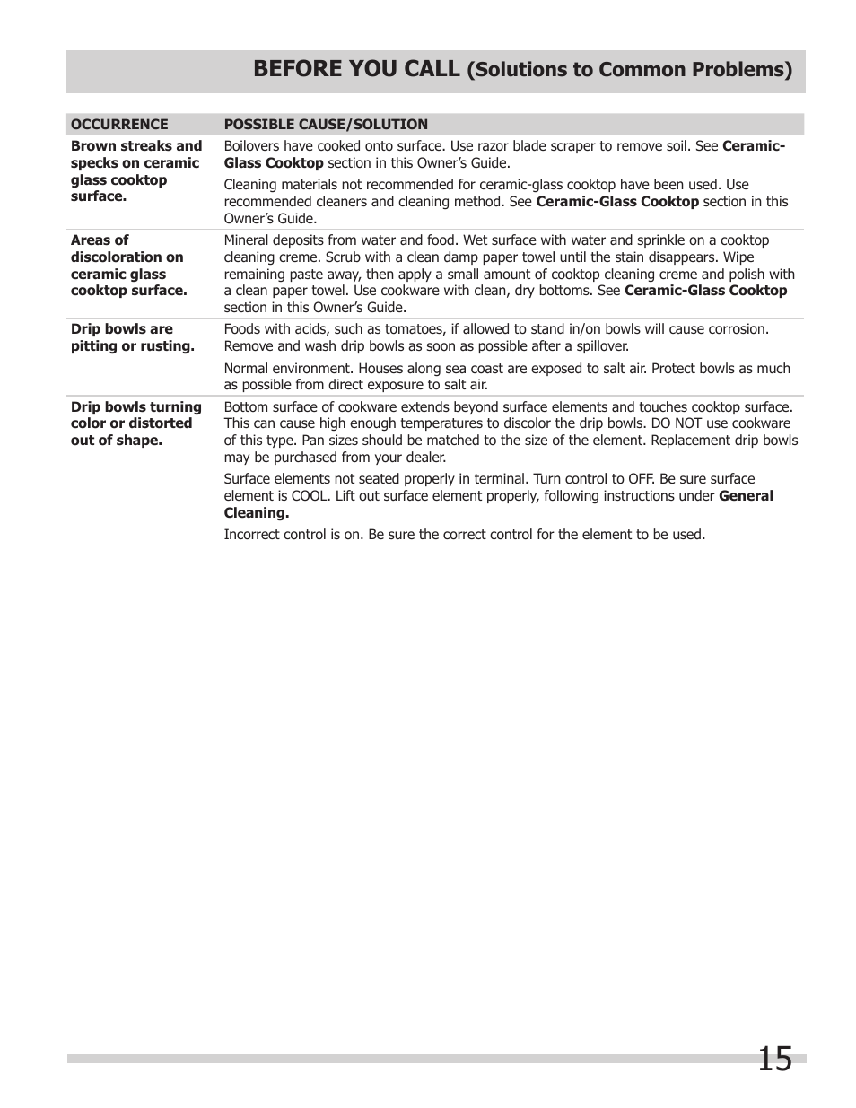 Before you call, Solutions to common problems) | FRIGIDAIRE FFEC3624PW User Manual | Page 15 / 16