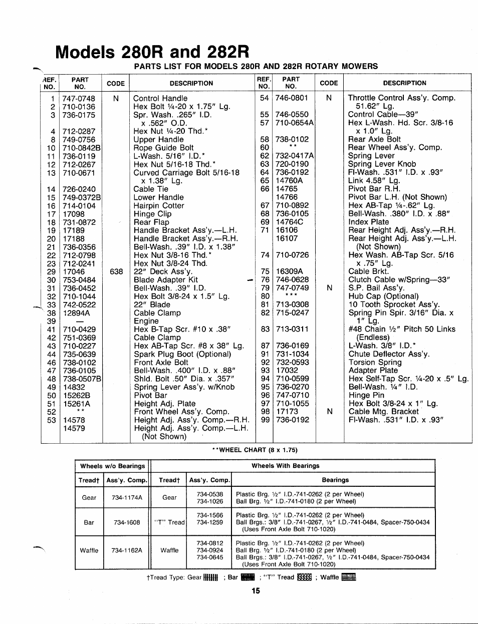 Bolens 120-280R000 User Manual | Page 15 / 20